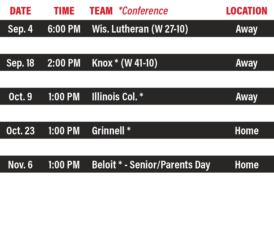 DATE,TIME,TEAM  *Conference,LOCATION,Sep  4,6:00 PM,Wis  Lutheran (W 27-10),Away,Sep  11,1:00 PM,Lawrence * (W 52-26)   