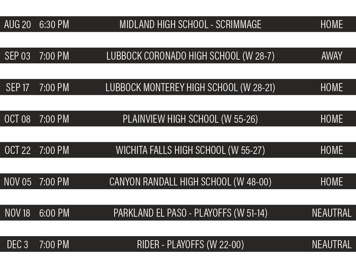 DATE,TIME,TEAM,LOCATION,AUG 20,6:30 PM,MIDLAND HIGH SCHOOL - Scrimmage,HOME,AUG 27,7:00 PM,ANDREWS HIGH SCHOOL (W 27-   