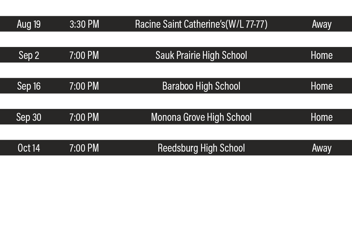 DATE,TIME,TEAM,LOCATION,Aug 19,3:30 PM,Racine Saint Catherine s(W L 77-77),Away,Aug 26,7:00 PM,Monroe High School,Awa   