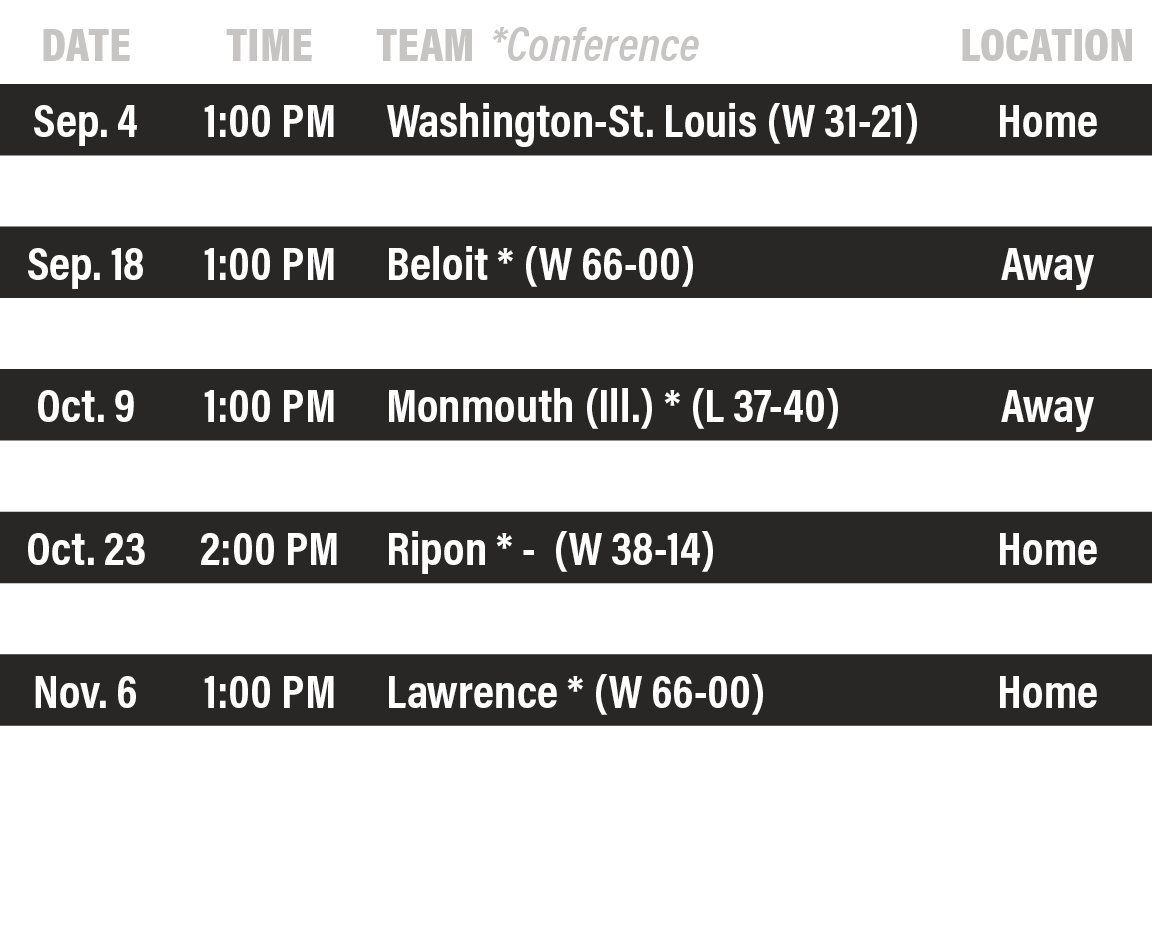 DATE,TIME,TEAM *Conference,LOCATION,Sep  4,1:00 PM,Washington-St  Louis (W 31-21),Home,Sep  11,1:00 PM,Illinois Colle   