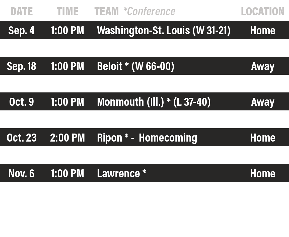 DATE,TIME,TEAM *Conference,LOCATION,Sep  4,1:00 PM,Washington-St  Louis (W 31-21),Home,Sep  11,1:00 PM,Illinois Colle   