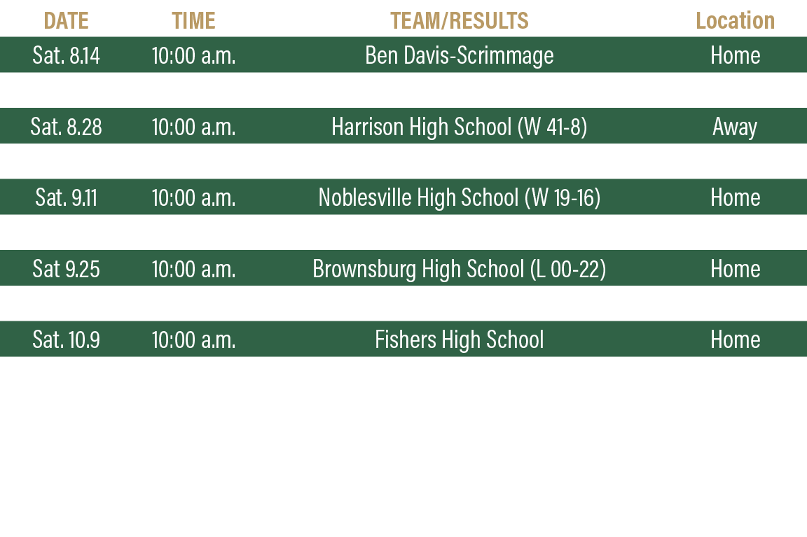 DATE,TIME,TEAM RESULTS,Location,Sat  8 14,10:00 a m ,Ben Davis-Scrimmage,Home,Sat  8 21,10:00 a m ,Indianapolis Cathe   