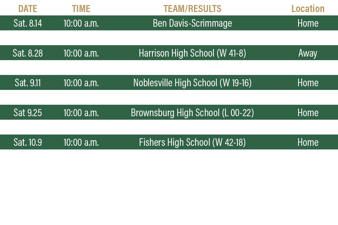 DATE,TIME,TEAM RESULTS,Location,Sat  8 14,10:00 a m ,Ben Davis-Scrimmage,Home,Sat  8 21,10:00 a m ,Indianapolis Cathe   