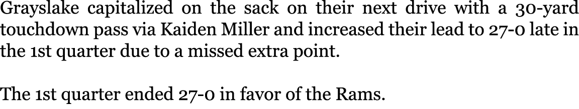 Grayslake capitalized on the sack on their next drive with a 30-yard touchdown pass via Kaiden Miller and increased t...
