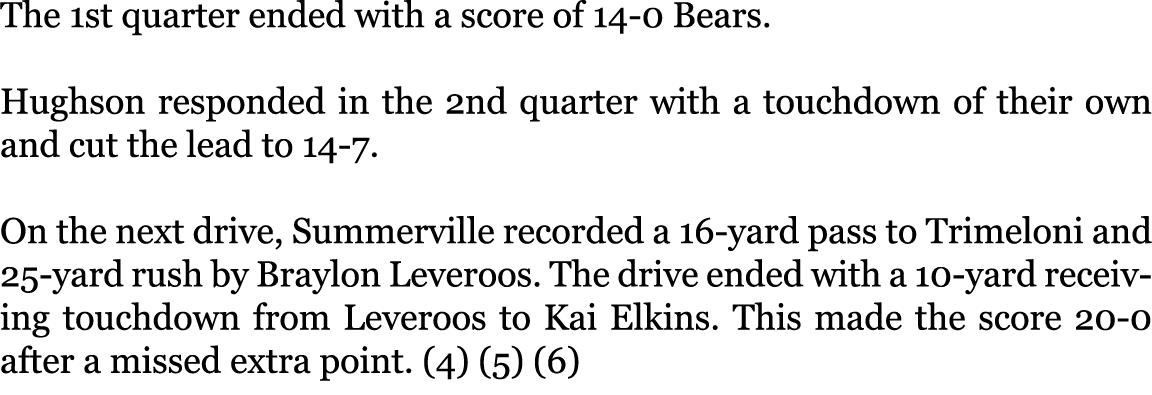 The 1st quarter ended with a score of 14-0 Bears. Hughson responded in the 2nd quarter with a touchdown of their own...