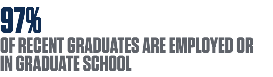 97% of recent graduates are employed or in graduate school 