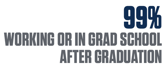 99% Working or in Grad School after graduation 