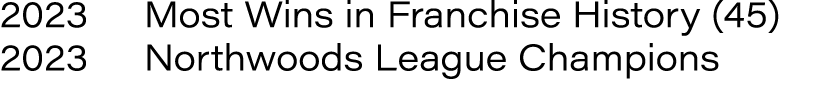 2023 Most Wins in Franchise History (45) 2023 Northwoods League Champions 