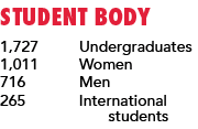 Student Body 1,727 Undergraduates 1,011 Women 716 Men 265 International students 