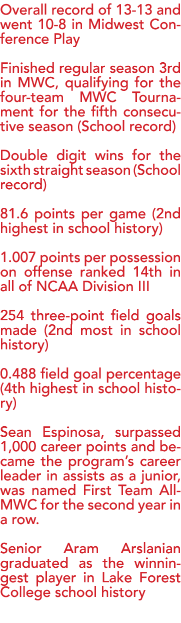 Overall record of 13-13 and went 10-8 in Midwest Conference Play Finished regular season 3rd in MWC, qualifying for t   