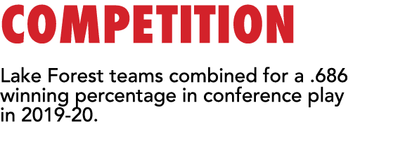 COMPETITION Lake Forest teams combined for a  686 winning percentage in conference play in 2019-20 