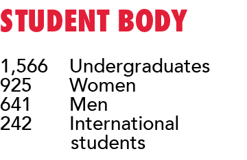 Student Body 1,566  Undergraduates 925    Women 641    Men 242    International    students 