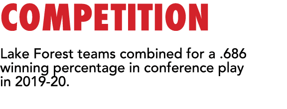 COMPETITION Lake Forest teams combined for a  686 winning percentage in conference play in 2019-20 