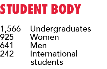 Student Body 1,566  Undergraduates 925    Women 641    Men 242    International    students 