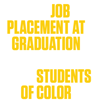 88% JOB PLACEMENT AT GRADUATION 51 9% STUDENTS OF COLOR 