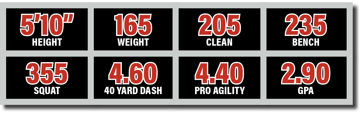 355 squat ,4.40 Pro Agility,4.60 40 YARD DASH,205 clean ,5’10” HEIGHT,165 WEIGHT,235 bench,2.90 GP