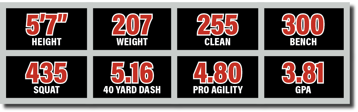 435 squat ,4.80 Pro Agility,5.16 40 YARD DASH,255 clean ,5’7” HEIGHT,207 WEIGHT,300 bench,3.81 GP