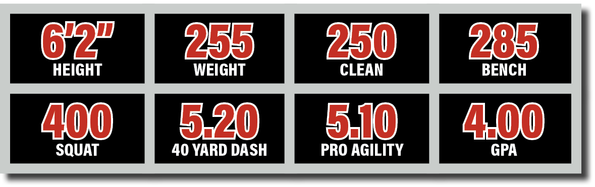 400 squat ,5.10 Pro Agility,5.20 40 YARD DASH,250 clean ,6’2” HEIGHT,255 WEIGHT,285 bench,4.00 GP