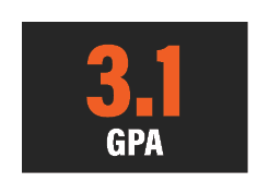 3.1 GPA