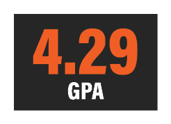 4.29 GPA