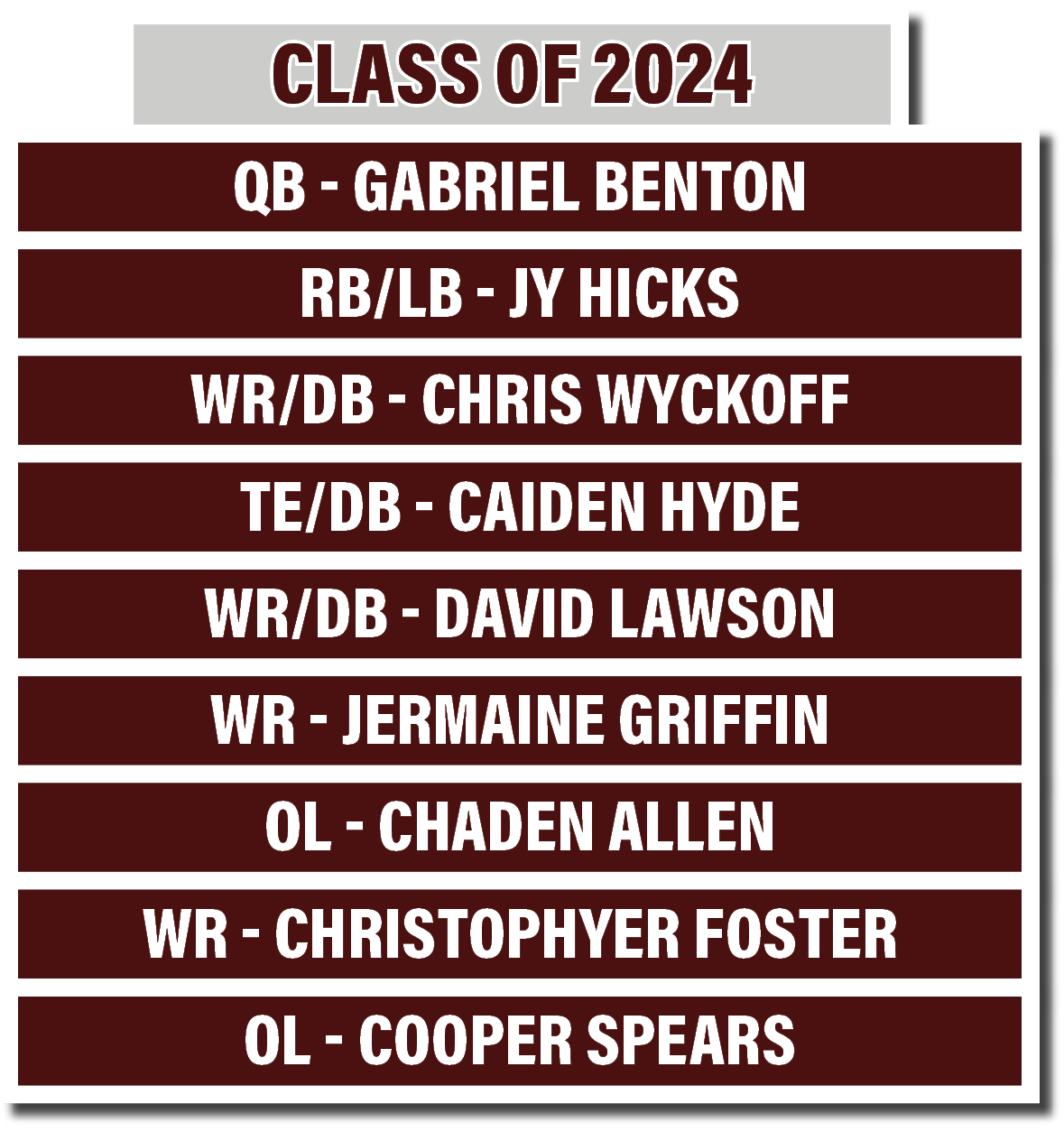 OL - Cooper Spears ,WR - Christophyer Foster ,OL - Chaden Allen ,WR - Jermaine Griffin ,WR DB - David Lawson,TE DB -    