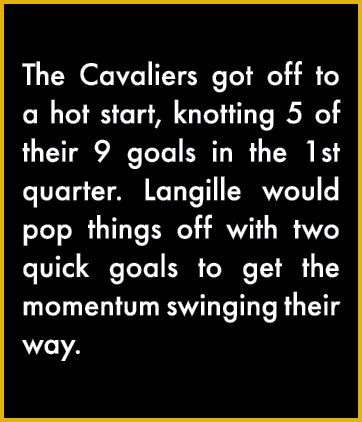  The Cavaliers got off to a hot start, knotting 5 of their 9 goals in the 1st quarter  Langille would pop things off    