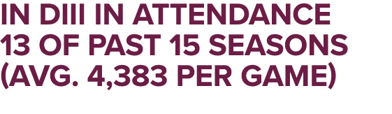 IN DIII IN ATTENDANCE 13 OF PAST 15 SEASONS (AVG. 4,383 PER GAME)