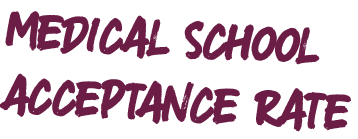 medical school acceptance rate