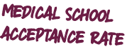 medical school acceptance rate