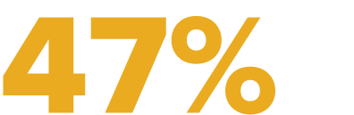 47%