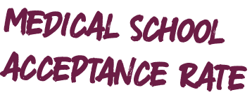 medical school acceptance rate
