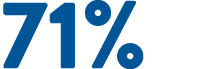 71%