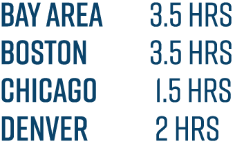 bay area 3.5 hrs boston 3.5 hrs chicago 1.5 hrs denver 2 hrs 