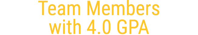 Team Members with 4.0 GPA
