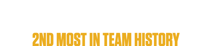 1477 at bats 2nd most in team history