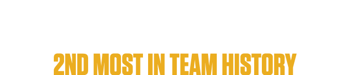 196 walks 2nd most in team history