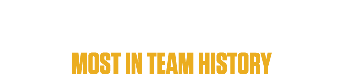 477 hits most in team history