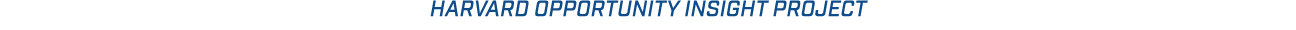 harvard opportunity insight project