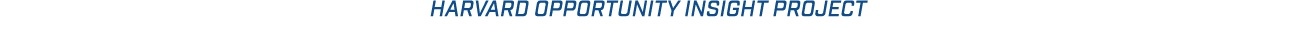 harvard opportunity insight project