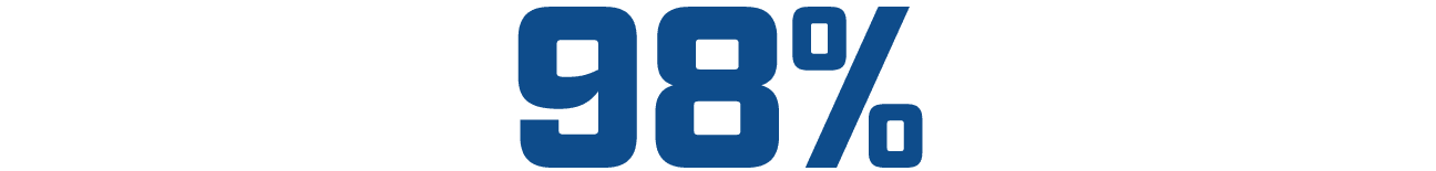 98%